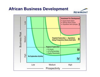 newmont mining Indaba_PP2_6_07_Final
