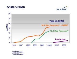 newmont mining Indaba_PP2_6_07_Final