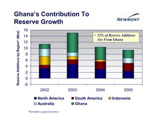 newmont mining Indaba_PP2_6_07_Final