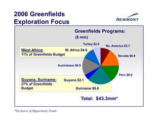 newmont mining Indaba_PP2_6_07_Final