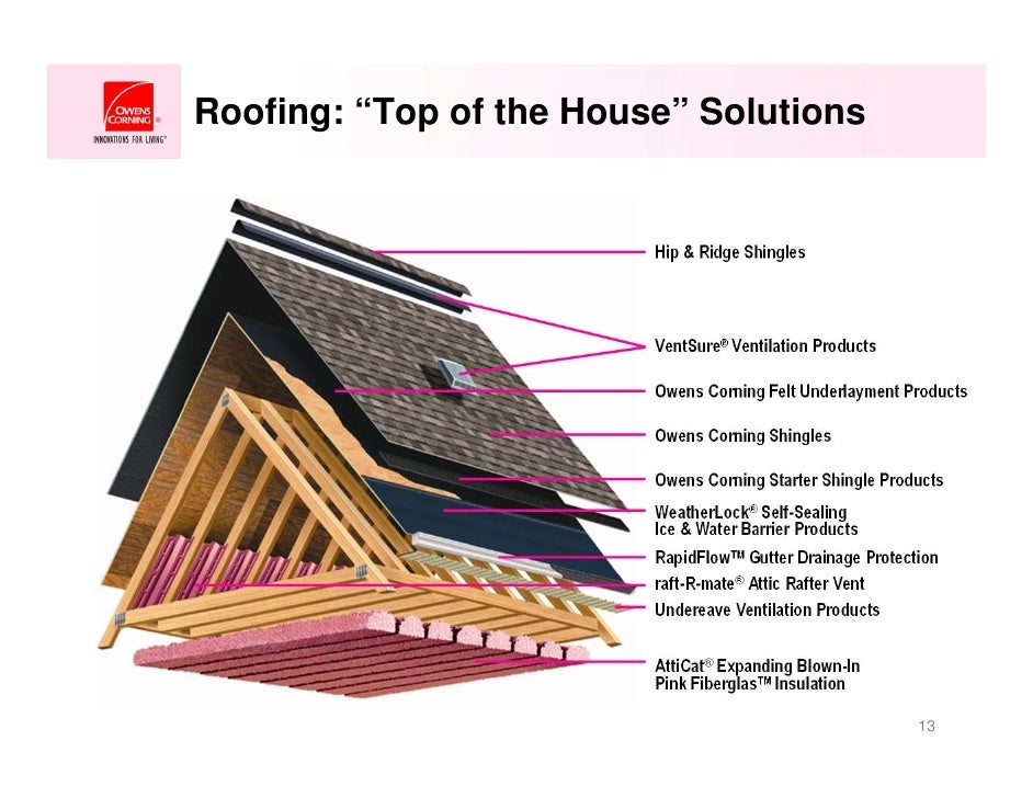 Mississippi Valley Roofing Products