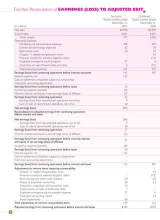 OWENS CORNING07_At_a_Glance