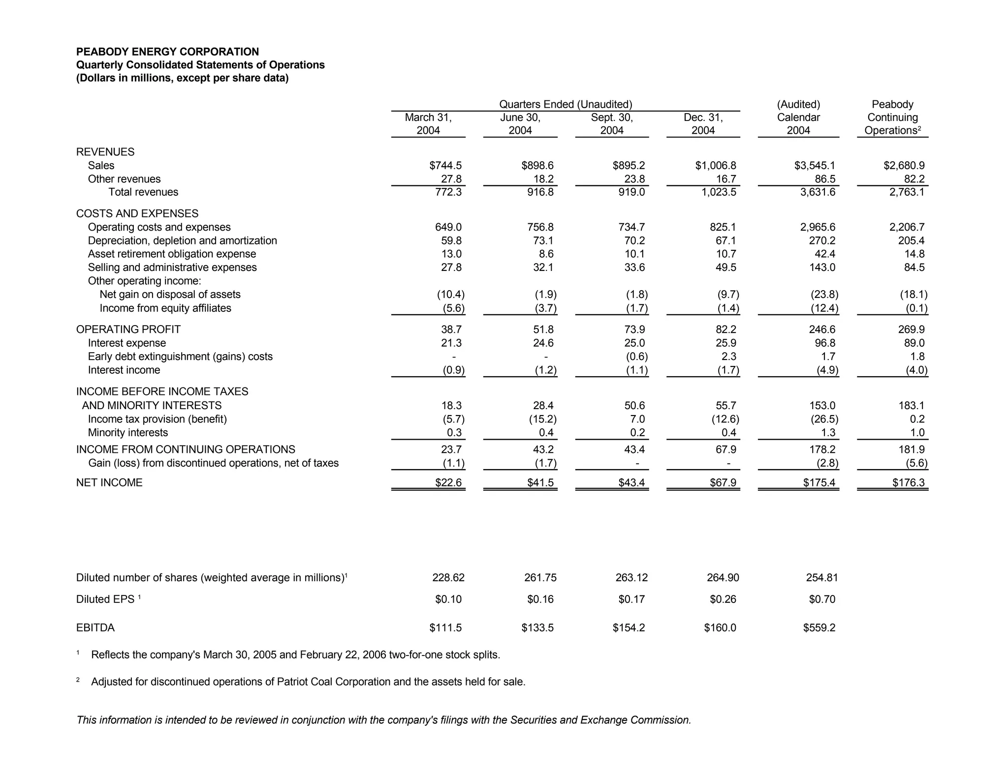 PEABODY ENERGY BTUQuarterlyData-website