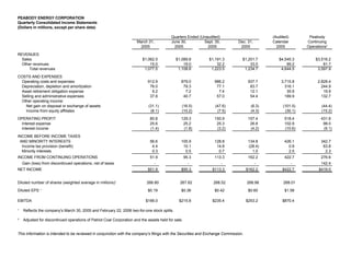 PEABODY ENERGY BTUQuarterlyData-website