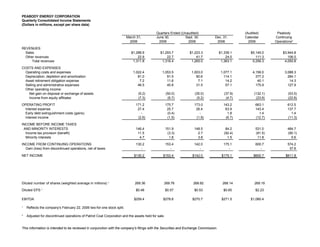 PEABODY ENERGY BTUQuarterlyData-website