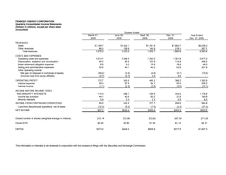 PEABODY ENERGY BTUQuarterlyData-website