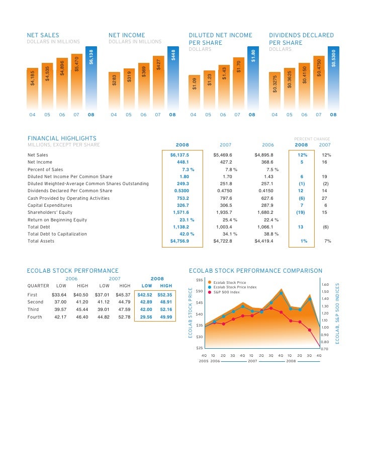 ecolab CompleteAnnualReport