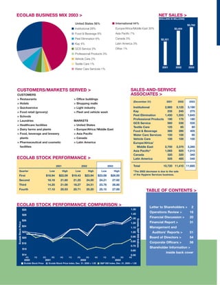 ecolab 2003Overview