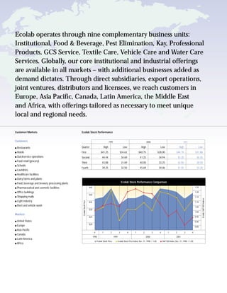ecolab  _ar01_entire