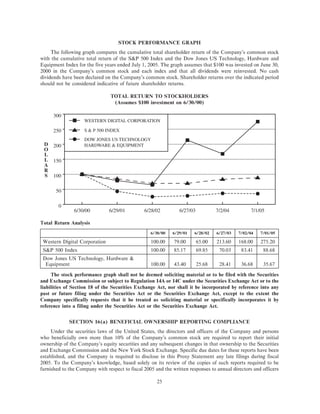 western digital  proxy05