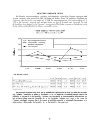 western digital  proxy04