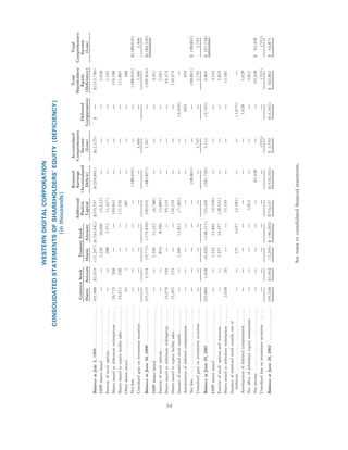 western digital  annual02