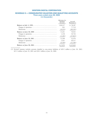 western digital  annual02