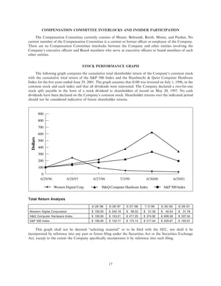 western digital  proxy01