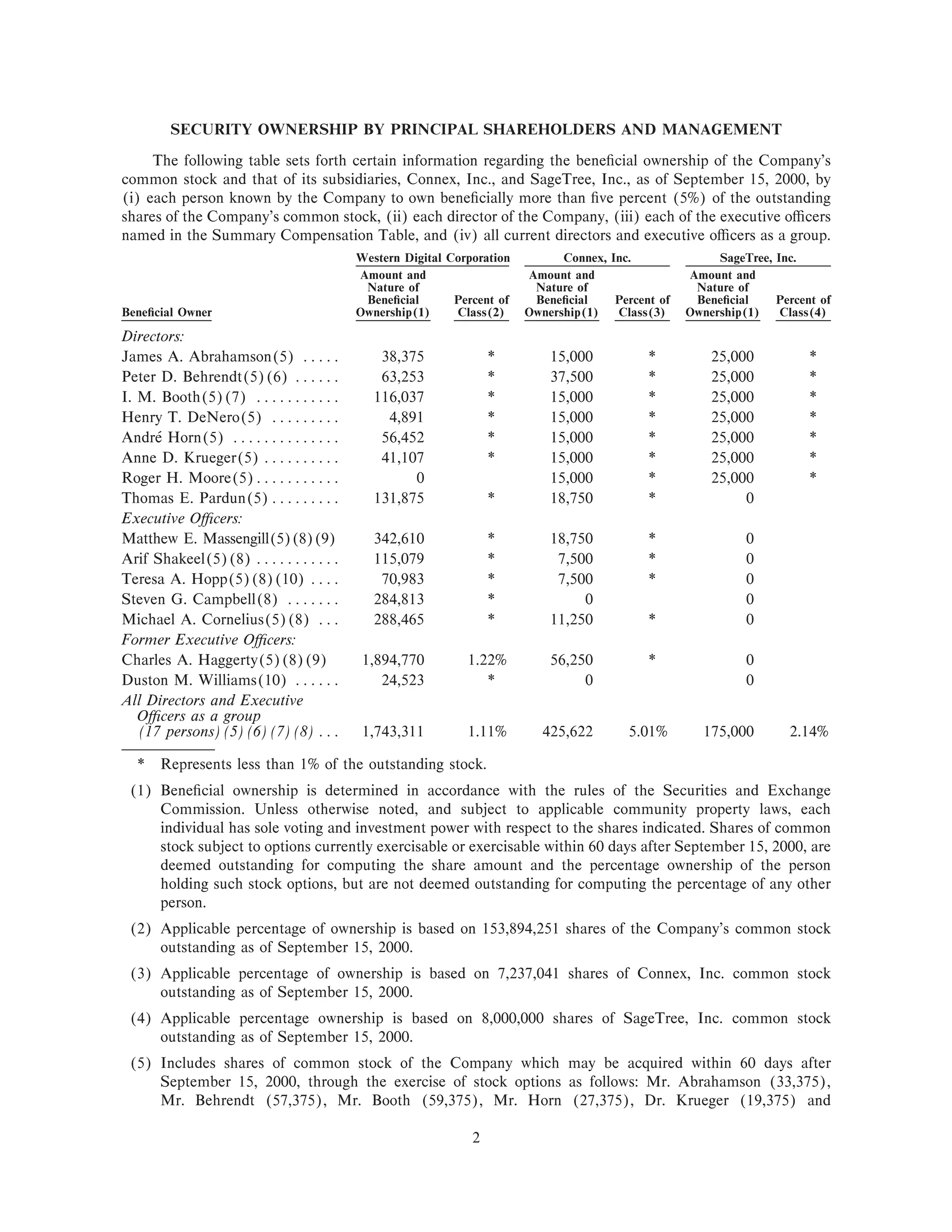 western digital proxy00