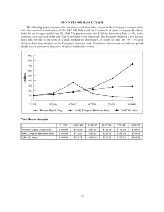 western digital  proxy00