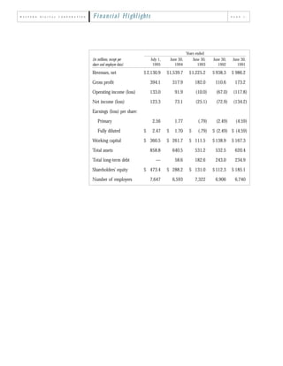 western digital ap95