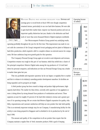 western digital ap95