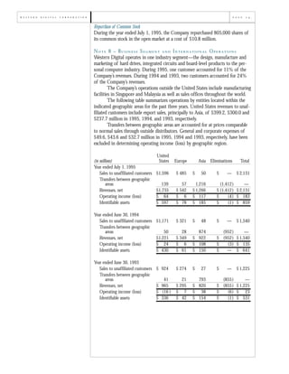 western digital ap95