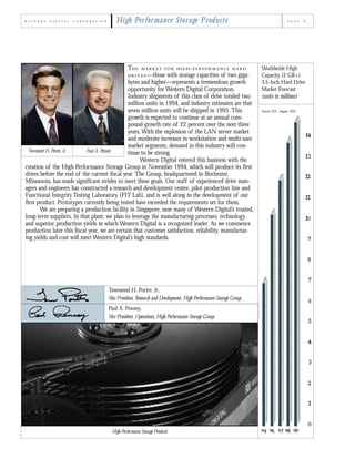 western digital ap95