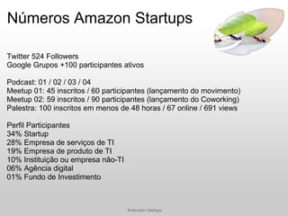 Números Amazon Startups

Twitter 524 Followers
Google Grupos +100 participantes ativos

Podcast: 01 / 02 / 03 / 04
Meetup 01: 45 inscritos / 60 participantes (lançamento do movimento)
Meetup 02: 59 inscritos / 90 participantes (lançamento do Coworking)
Palestra: 100 inscritos em menos de 48 horas / 67 online / 691 views

Perfil Participantes
34% Startup
28% Empresa de serviços de TI
19% Empresa de produto de TI
10% Instituição ou empresa não-TI
06% Agência digital
01% Fundo de Investimento
 