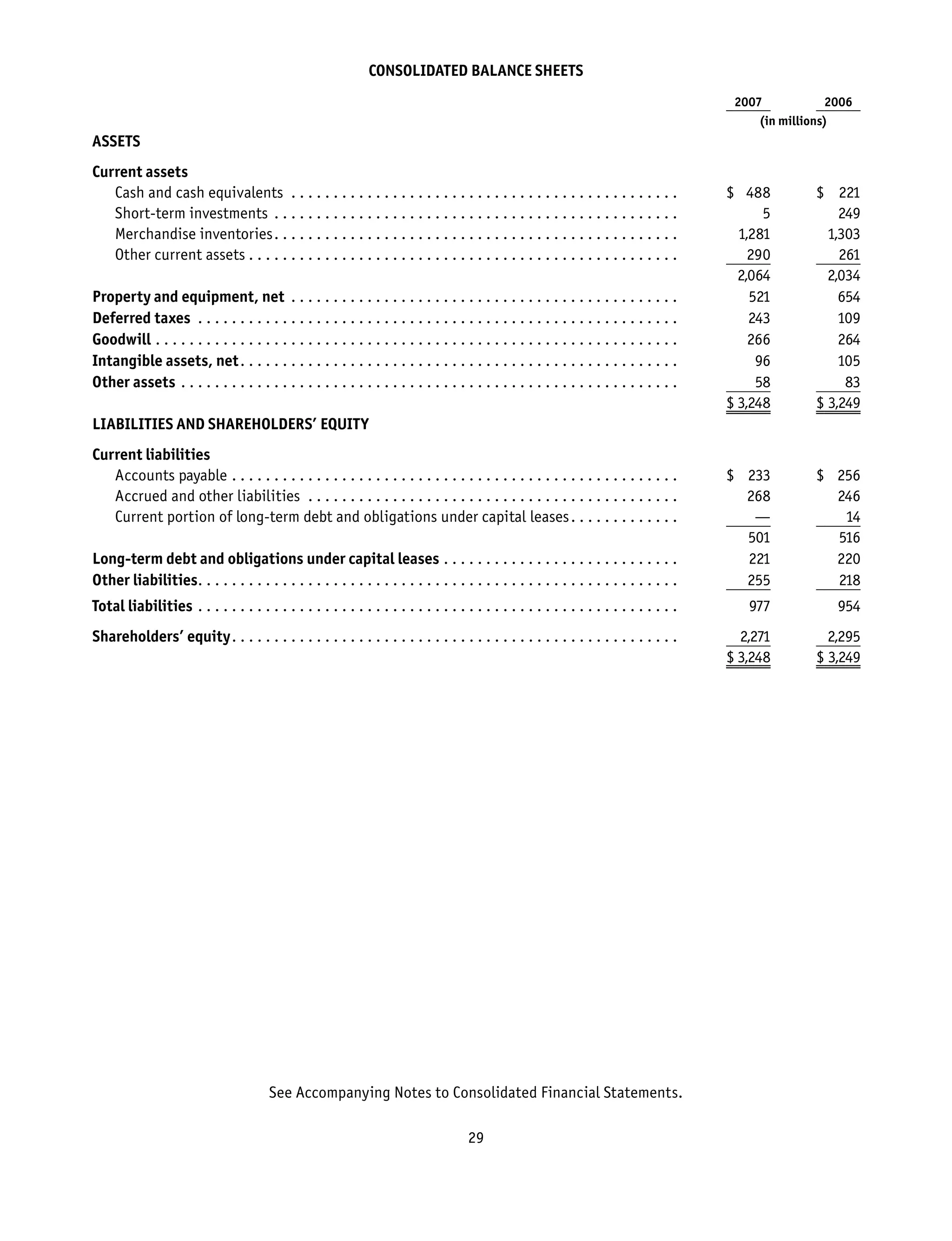 foot locker annual reports 2007