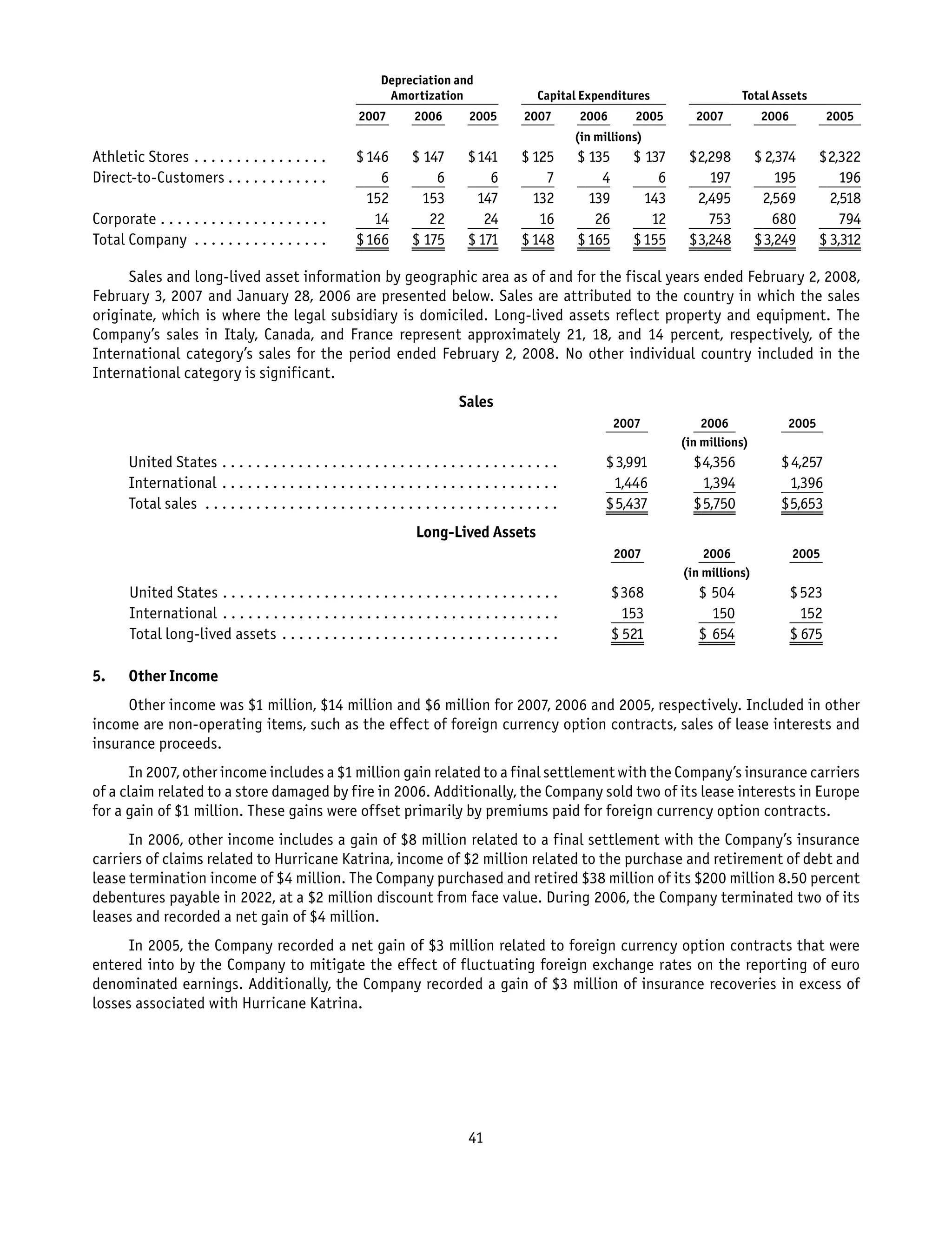 foot locker annual reports 2007