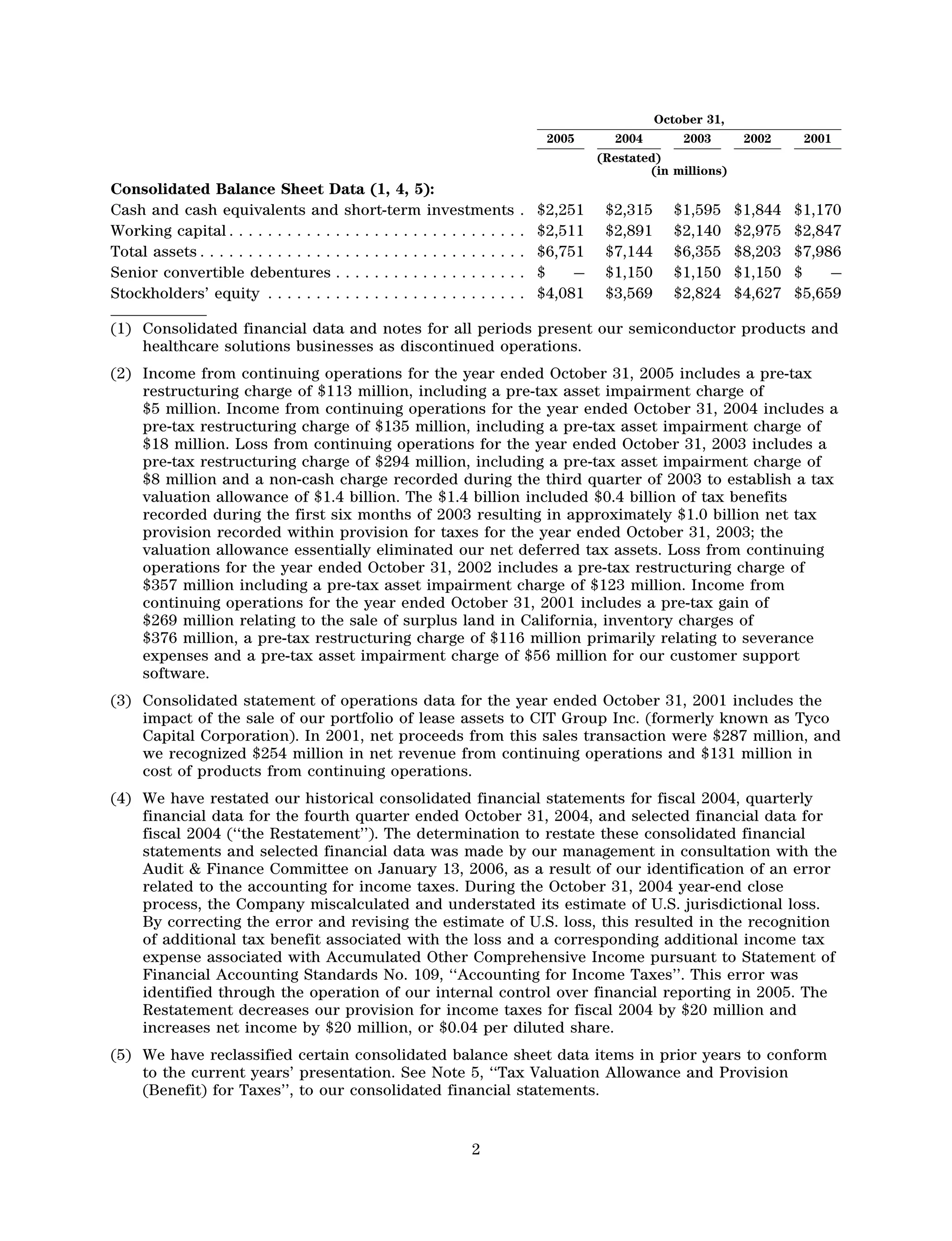 agilent AnnualReport2005