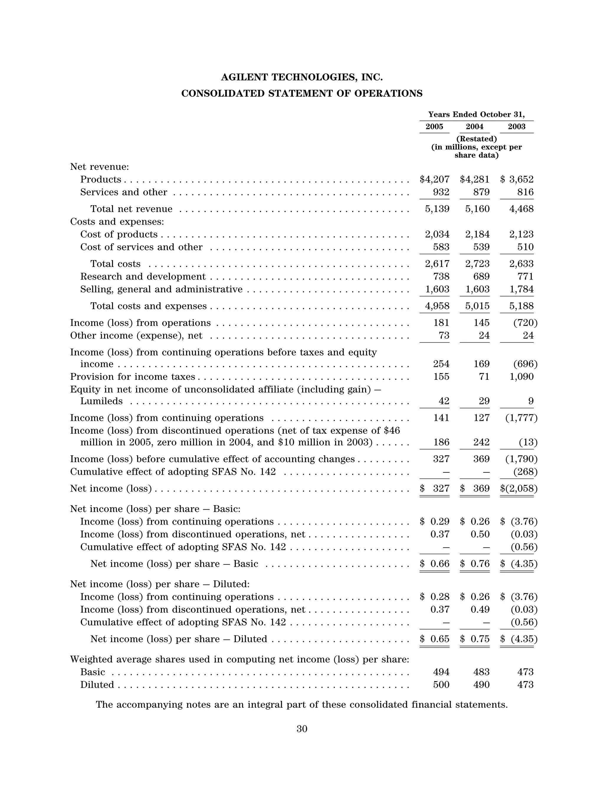 agilent AnnualReport2005