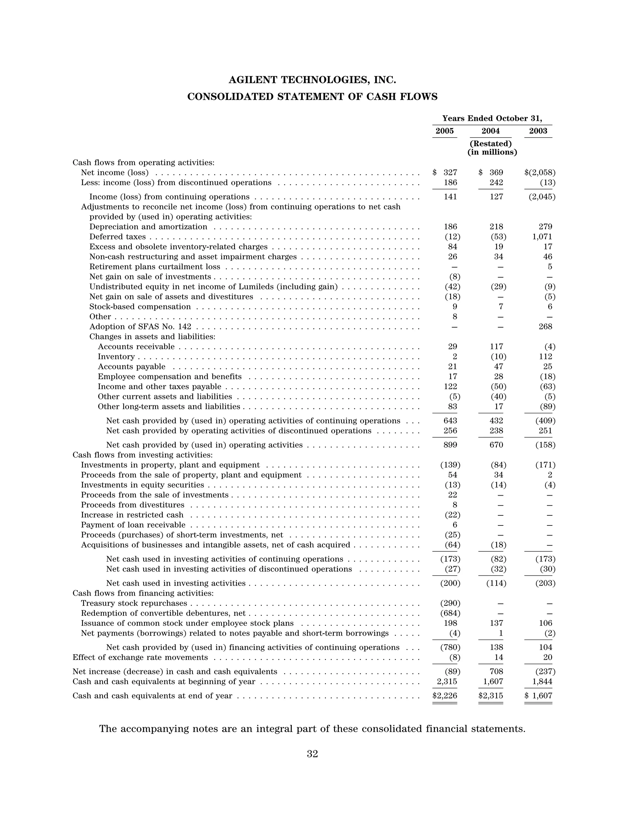 agilent AnnualReport2005