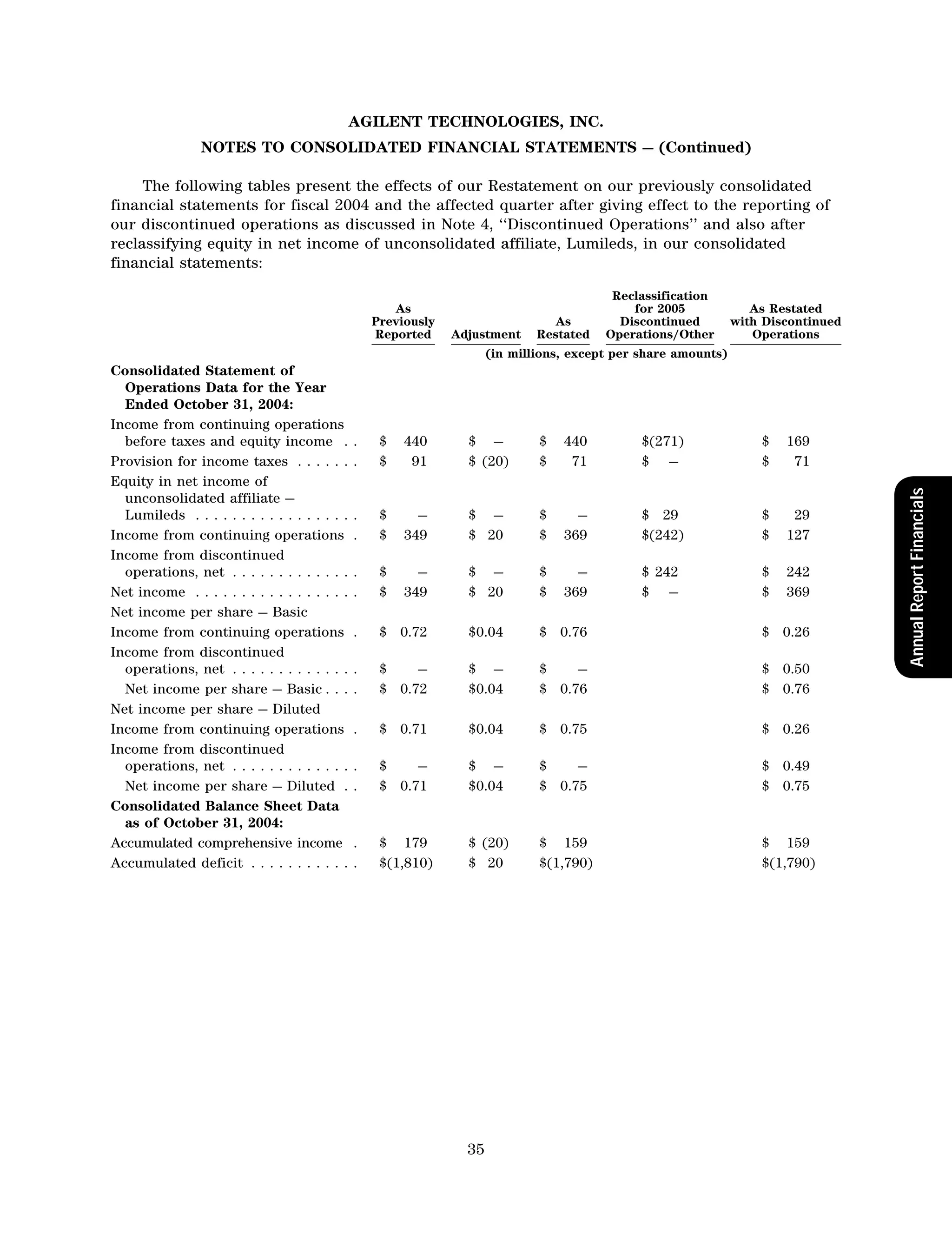 agilent AnnualReport2005