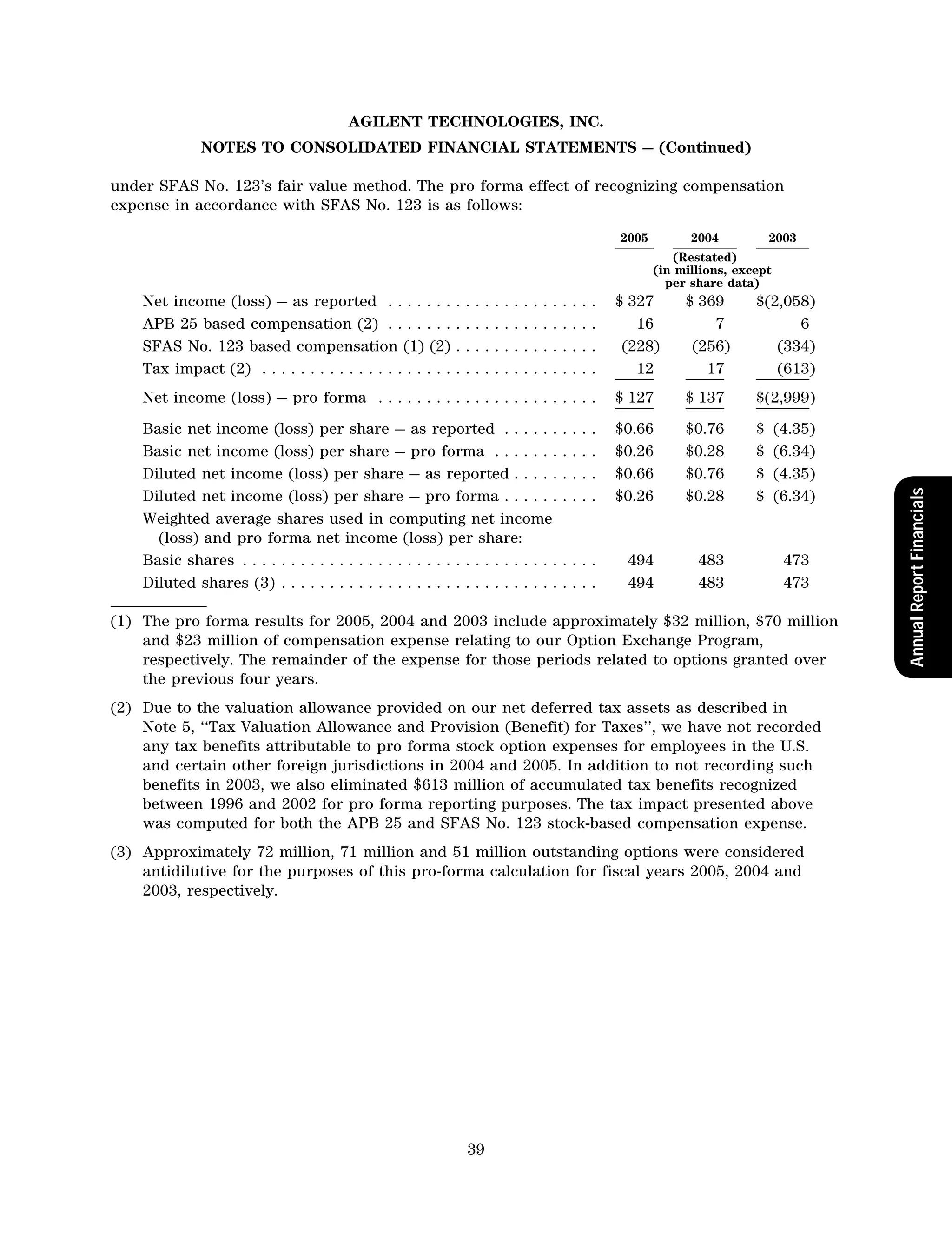 agilent AnnualReport2005