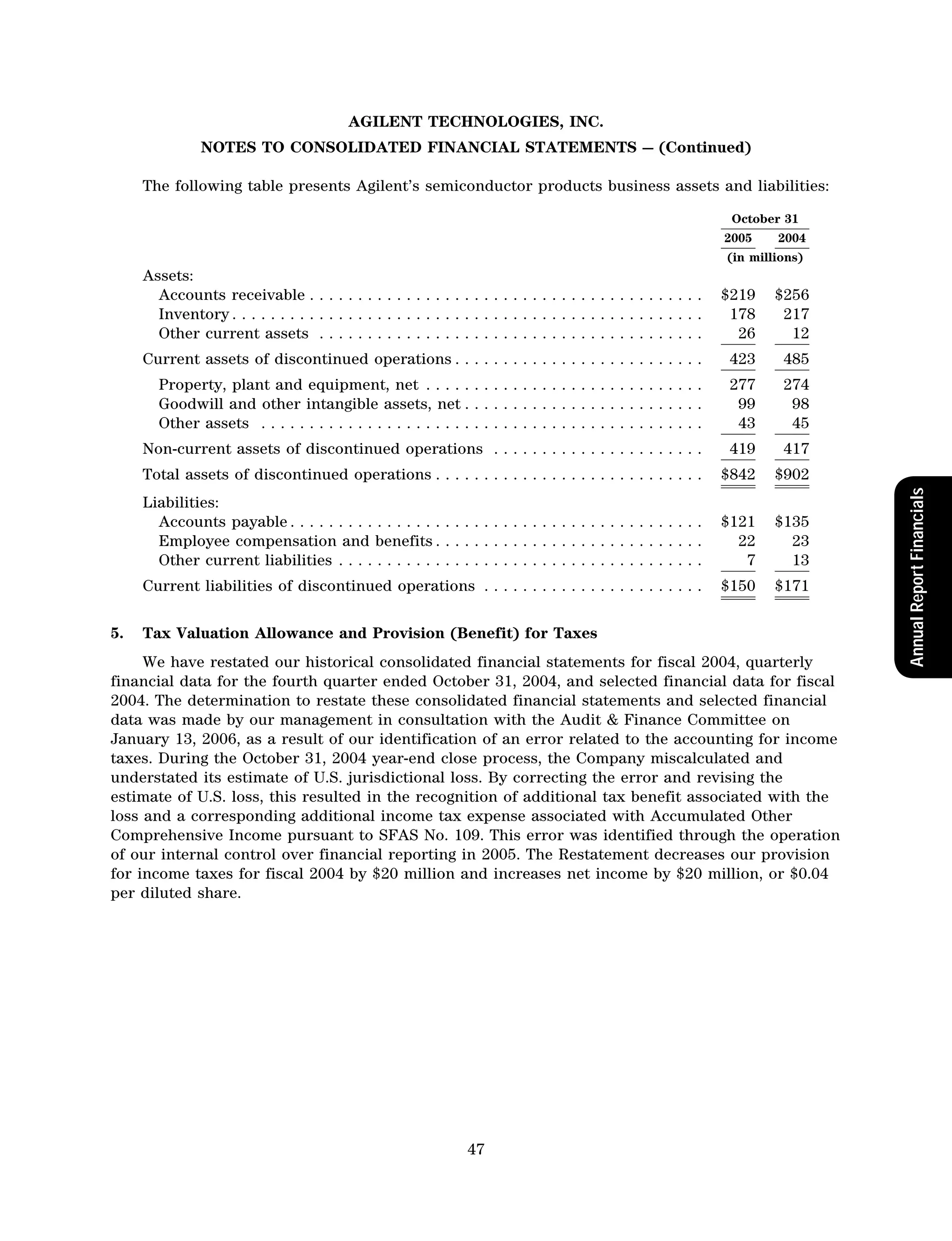 agilent AnnualReport2005