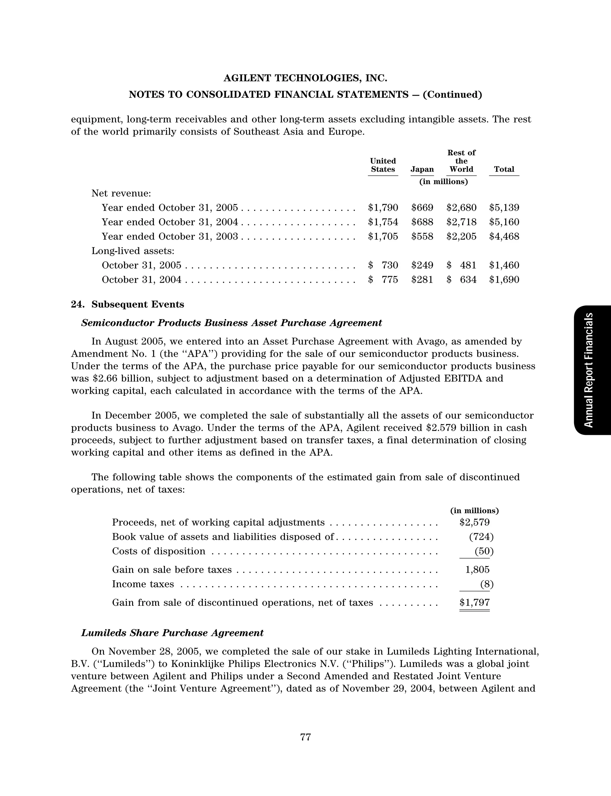 agilent AnnualReport2005