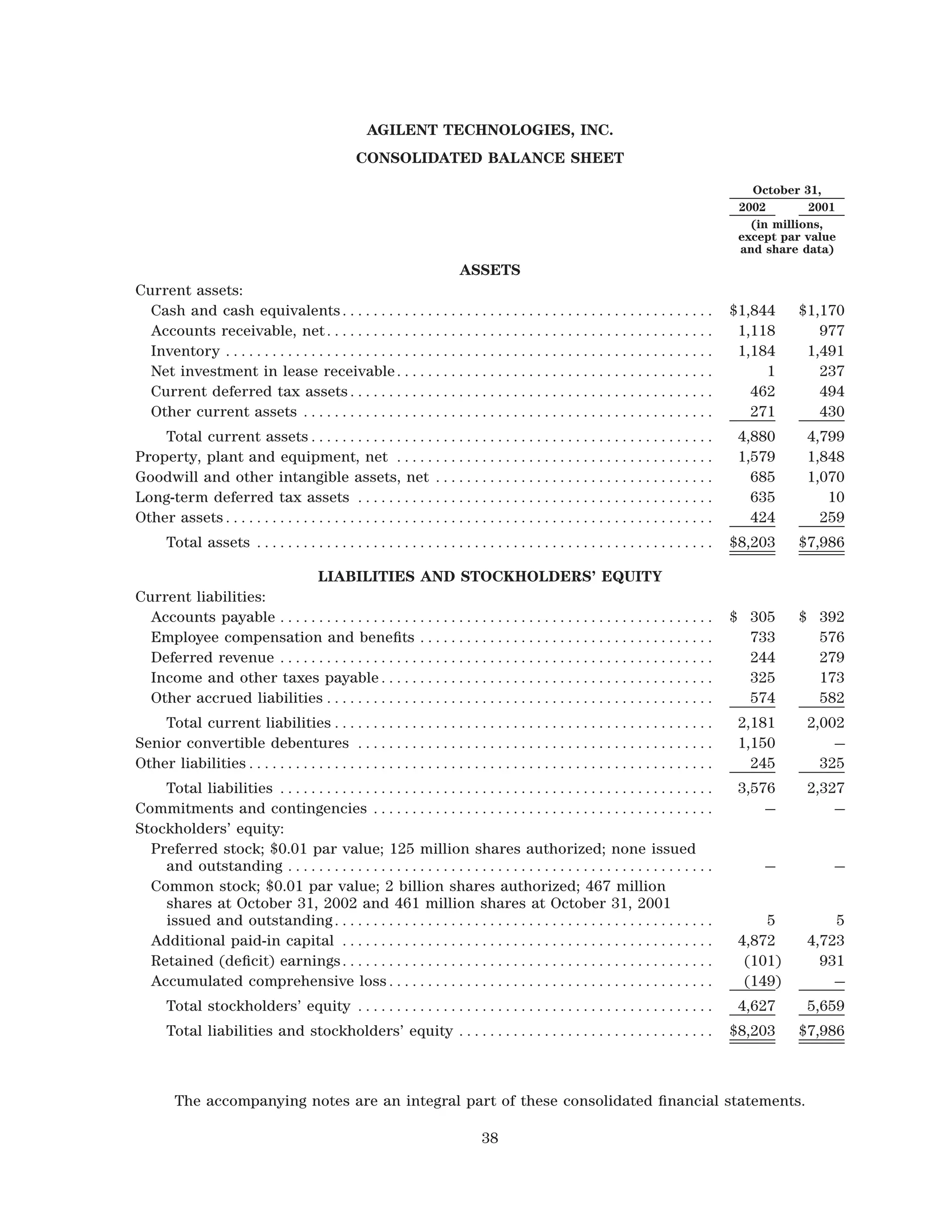 agilent 2002finalARfinancials
