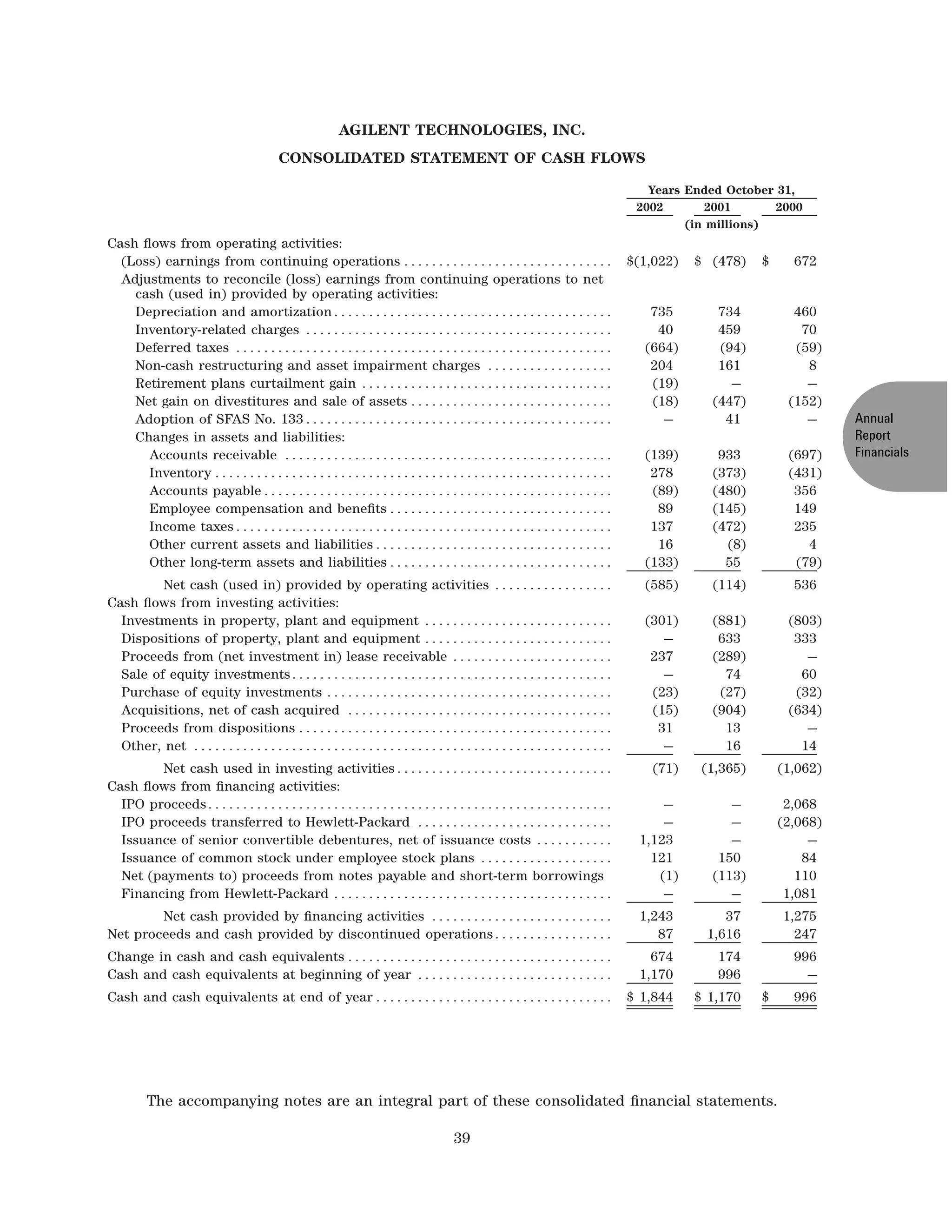 agilent 2002finalARfinancials