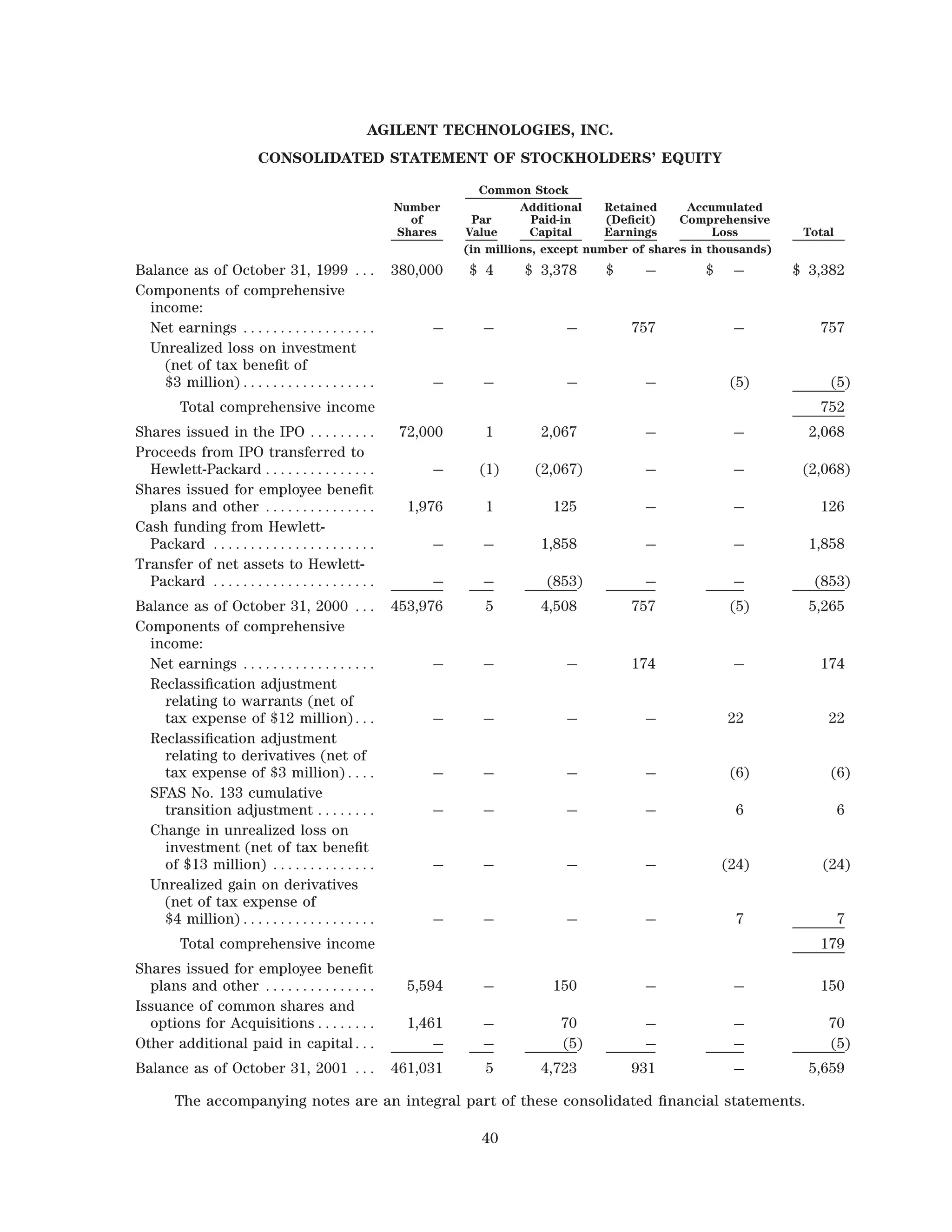 agilent 2002finalARfinancials