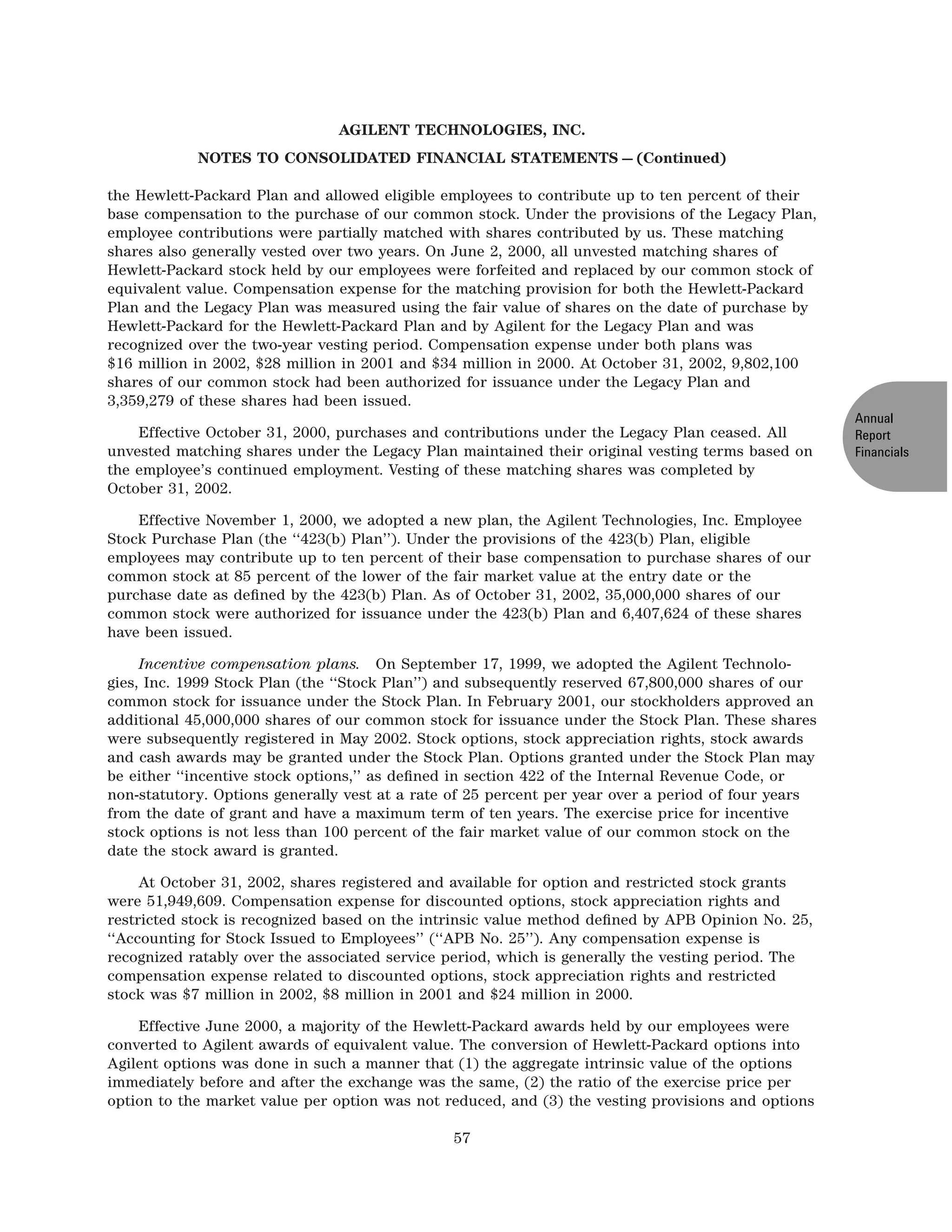 agilent 2002finalARfinancials