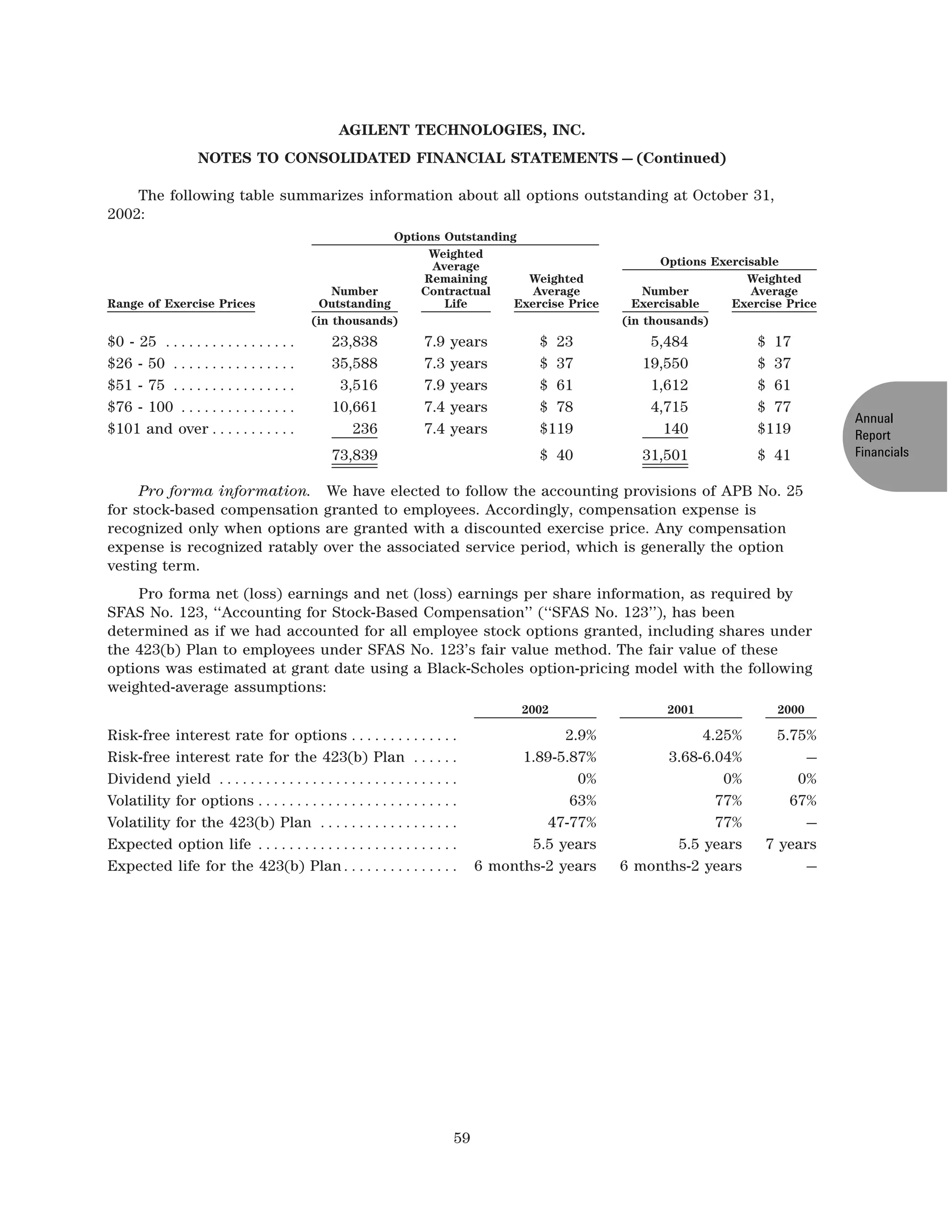 agilent 2002finalARfinancials