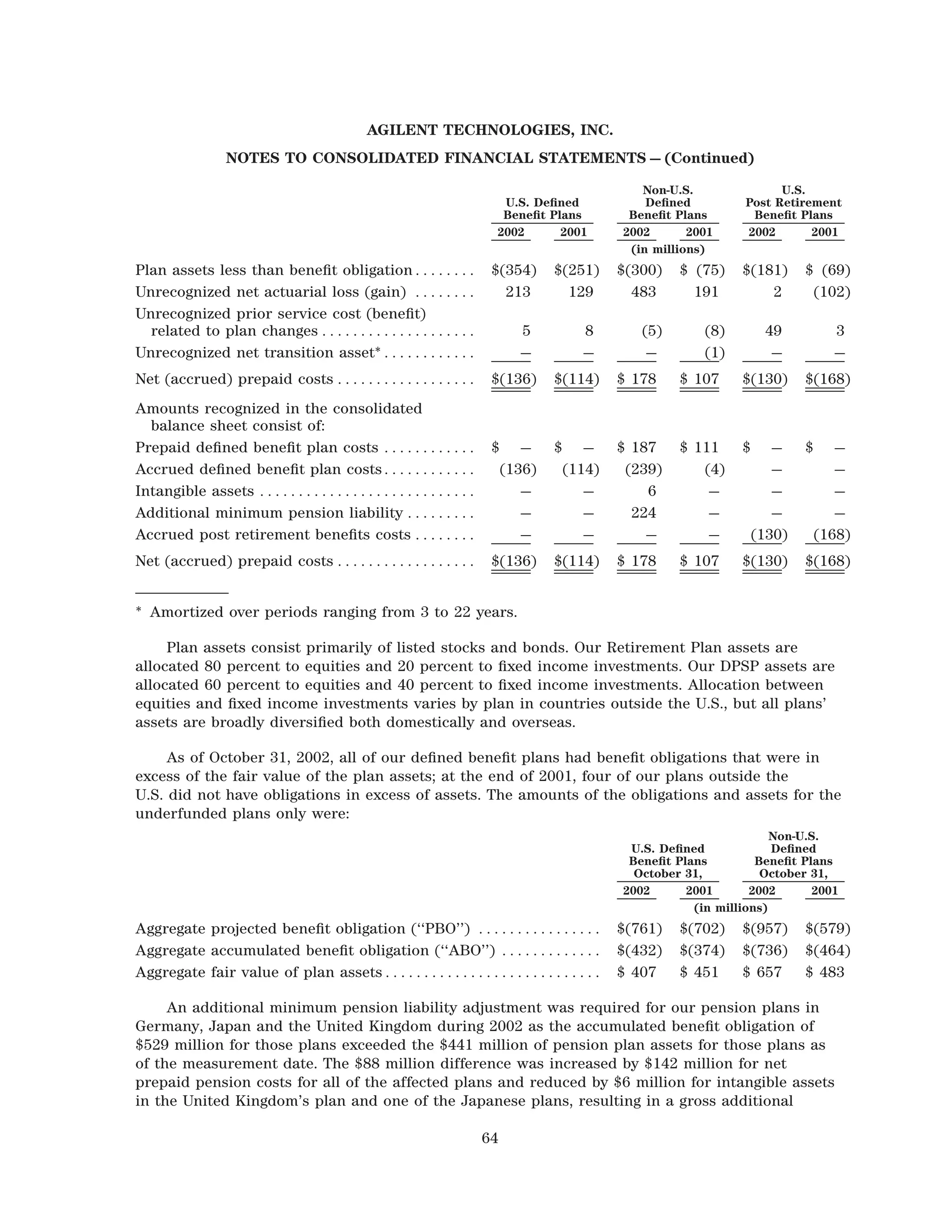 agilent 2002finalARfinancials