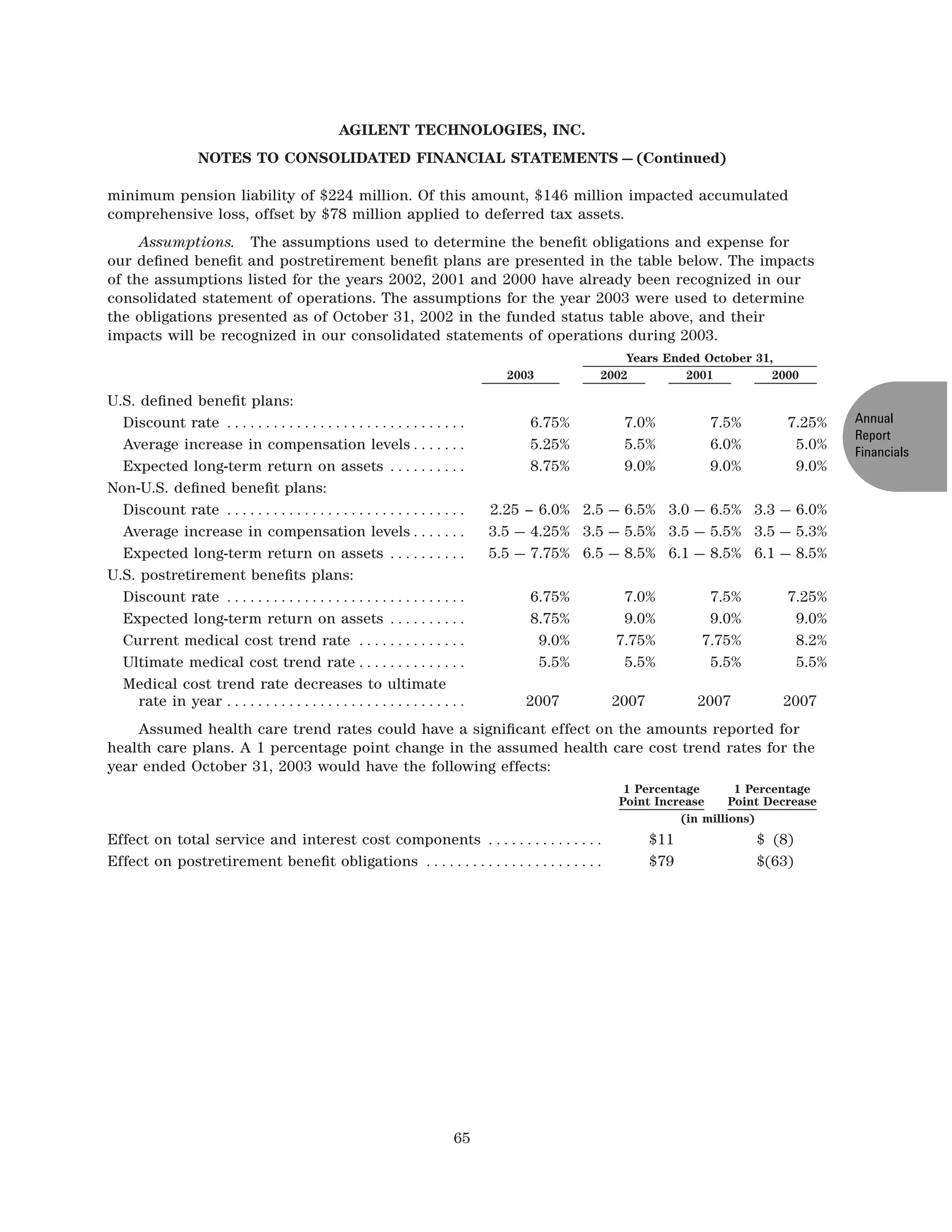 agilent 2002finalARfinancials