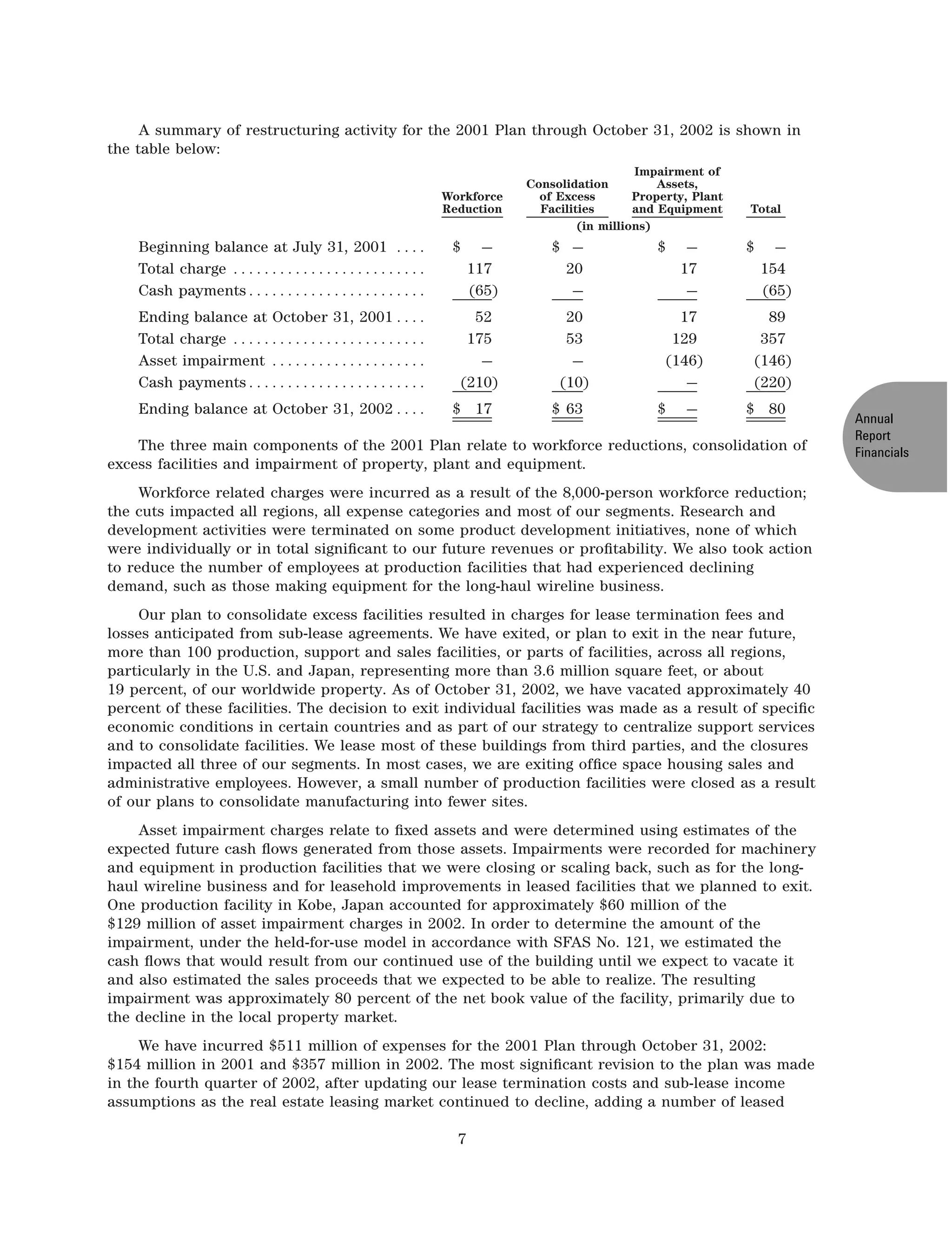 agilent 2002finalARfinancials