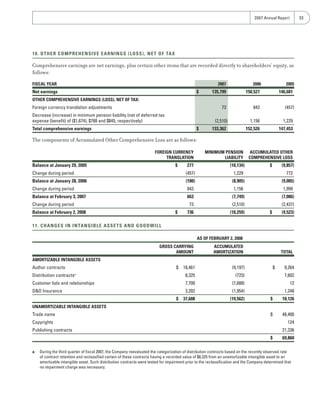 Barnes_%26_Noble_2007_Annual_Report