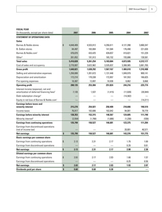 Barnes_%26_Noble_2007_Annual_Report