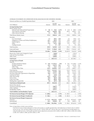 northan trust corp.2003AnnualReport