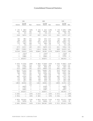 northan trust corp.2003AnnualReport