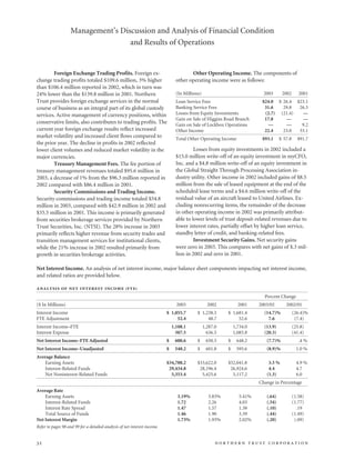 northan trust corp.2003AnnualReport
