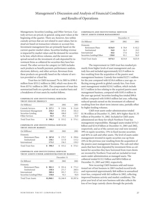 northan trust corp.2003AnnualReport