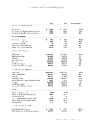 northan trust corp.2003AnnualReport