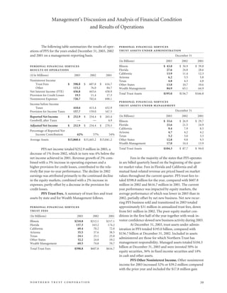 northan trust corp.2003AnnualReport